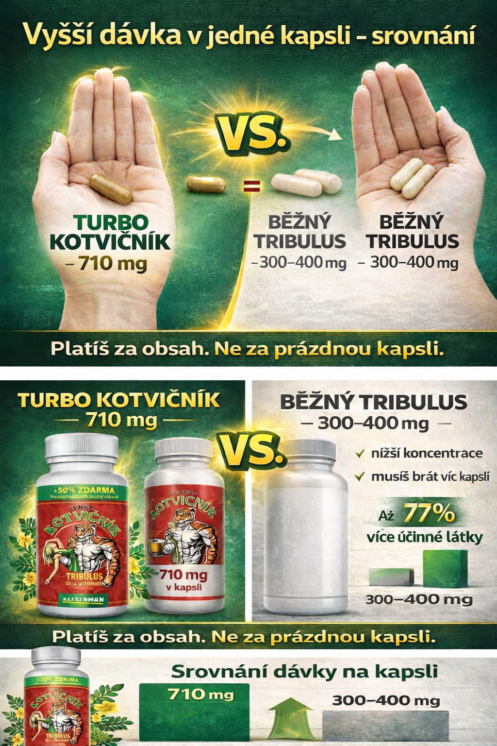 Příbalový leták produktu Elixirman